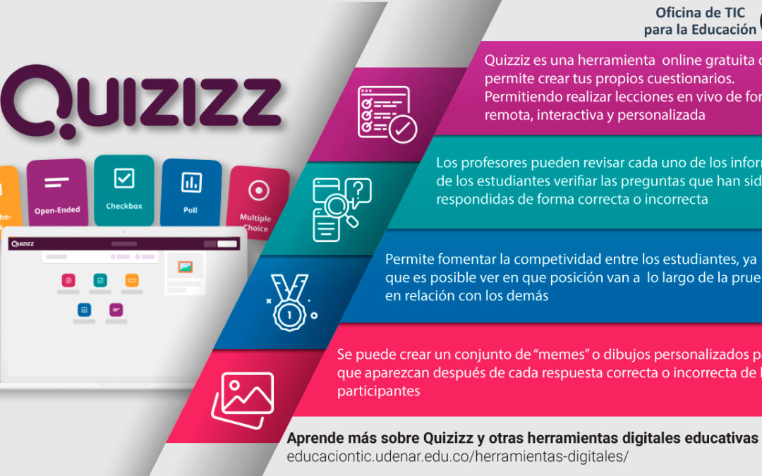 Quizizz, una herramienta digital para crear cuestionarios online